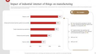 3D Printing In Manufacturing IT Powerpoint Presentation Slides Unique Professionally