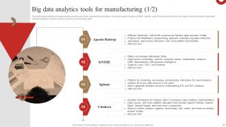 3D Printing In Manufacturing IT Powerpoint Presentation Slides Impactful Professionally