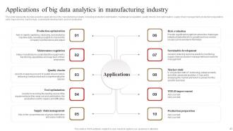 3D Printing In Manufacturing IT Powerpoint Presentation Slides Customizable Professionally