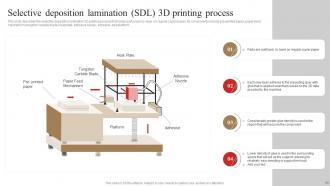 3D Printing In Manufacturing IT Powerpoint Presentation Slides Multipurpose Professionally