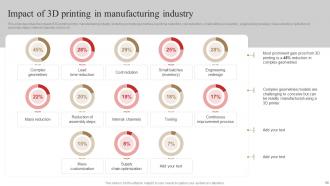 3D Printing In Manufacturing IT Powerpoint Presentation Slides Captivating Professionally