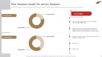 3D Printing In Manufacturing IT Powerpoint Presentation Slides Professional Multipurpose