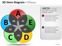 3d venn diagram 5 pieces powerpoint presentation slides