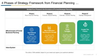 4 Phases Of Strategy Strategy Implementation Strategy Evaluation Strategy Formulation Environmental Scanning