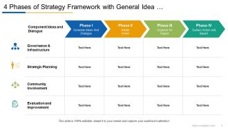 4 Phases Of Strategy Strategy Implementation Strategy Evaluation Strategy Formulation Environmental Scanning