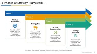 4 Phases Of Strategy Strategy Implementation Strategy Evaluation Strategy Formulation Environmental Scanning