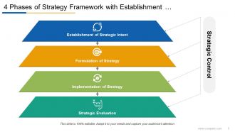 4 Phases Of Strategy Strategy Implementation Strategy Evaluation Strategy Formulation Environmental Scanning