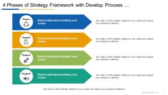 4 Phases Of Strategy Strategy Implementation Strategy Evaluation Strategy Formulation Environmental Scanning