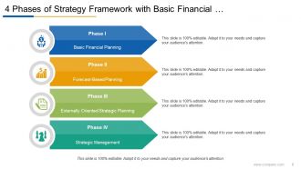 4 Phases Of Strategy Strategy Implementation Strategy Evaluation Strategy Formulation Environmental Scanning