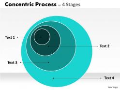 4 staged concentric circle diagram