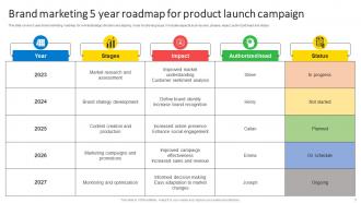 5 Year Roadmap Powerpoint Ppt Template Bundles Colorful Images