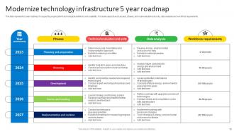 5 Year Roadmap Powerpoint Ppt Template Bundles Visual Images