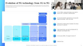 5G Technology Architecture Powerpoint Presentation Slides