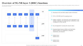 5G Technology Architecture Powerpoint Presentation Slides