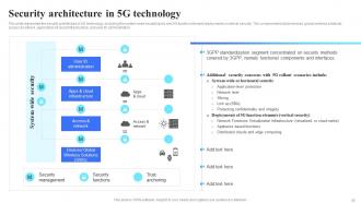 5G Technology Architecture Powerpoint Presentation Slides