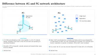 5G Technology Architecture Powerpoint Presentation Slides