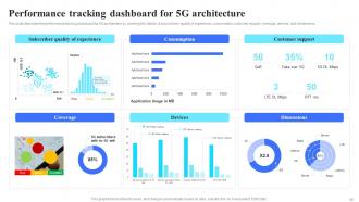 5G Technology Architecture Powerpoint Presentation Slides