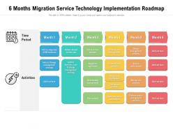 6 months migration service technology implementation roadmap