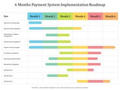 6 months payment system implementation roadmap