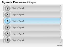 6 staged dependent agenda display diagram 0114