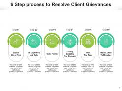 6 Step Client Process Financial Marketing Business Requirements Techniques Information