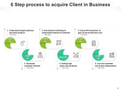 6 Step Client Process Financial Marketing Business Requirements Techniques Information