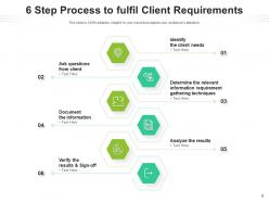 6 Step Client Process Financial Marketing Business Requirements Techniques Information