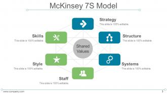 7s model mckinsey internal analysis powerpoint presentation slides