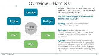 7s model mckinsey internal analysis powerpoint presentation slides