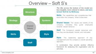 7s model mckinsey internal analysis powerpoint presentation slides