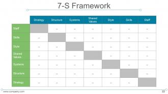 7s model mckinsey internal analysis powerpoint presentation slides