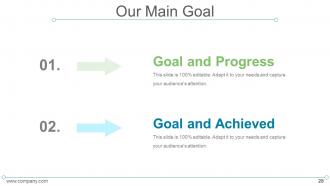 7s model mckinsey internal analysis powerpoint presentation slides