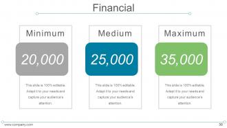 7s model mckinsey internal analysis powerpoint presentation slides