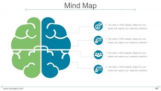 7s model mckinsey internal analysis powerpoint presentation slides