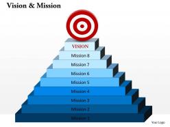 9 staged vision and target diagram 0214