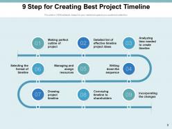 9 Step Timeline Planning Location Resources Sequence Business Corporate