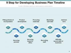 9 Step Timeline Planning Location Resources Sequence Business Corporate