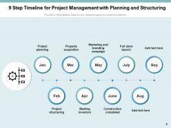 9 Step Timeline Planning Location Resources Sequence Business Corporate