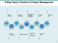 9 Step Timeline Planning Location Resources Sequence Business Corporate