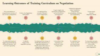 Comprehensive Training Curriculum on Negotiation Training PPT