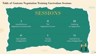 Comprehensive Training Curriculum on Negotiation Training PPT