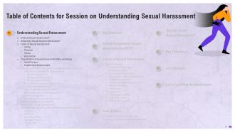 Comprehensive Training Curriculum on Prevention of Sexual Harassment Training PPT