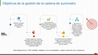 Introducción a la gestión de la cadena de suministro Diapositivas de presentación en PowerPoint