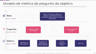 Introducción a las diapositivas de presentación de PowerPoint de mejora de proyectos de software.