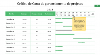 Slides de apresentação em PowerPoint do cronograma do projeto