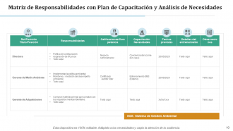 Formación de empleados del departamento de matriz de programación de conocimientos de recursos de evaluación