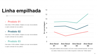 Slides de apresentação em PowerPoint do plano de comunicação do projeto