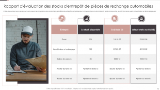 Ensembles de modèles PPT de rapport d'inventaire