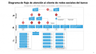 Flujo de Atención al Cliente Servicio Técnico Proceso de Asistencia Identificación de la Organización