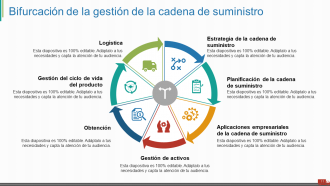 Introducción a la gestión de la cadena de suministro Diapositivas de presentación en PowerPoint